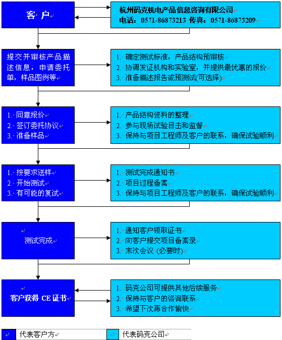 光刻曝光技术的主要流程及每个步骤的意义-在